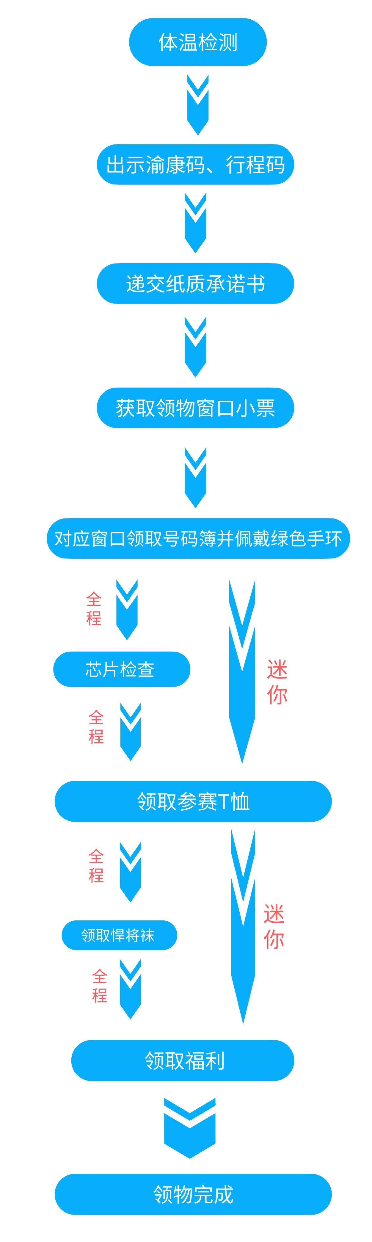 领取流程图jpg.jpg 领取流程图jpg.jpg